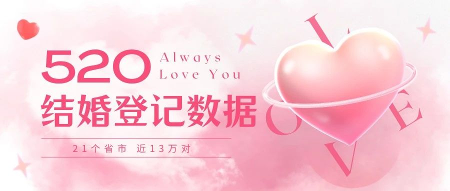 近13萬對！全國多地“520”結婚大數(shù)據(jù)